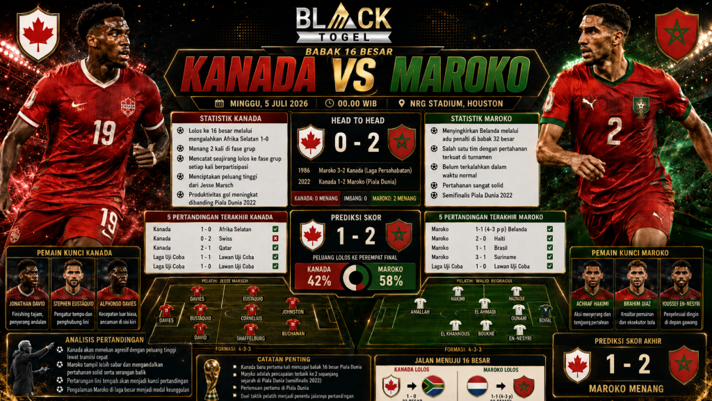 Prediksi Canada vs Maroko